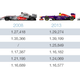 Imagen para el artículo titulado Los coches de F1 son ahora 8 segundos más lentos que hace 10 años